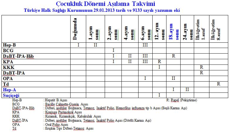 dörtlü karma aşı